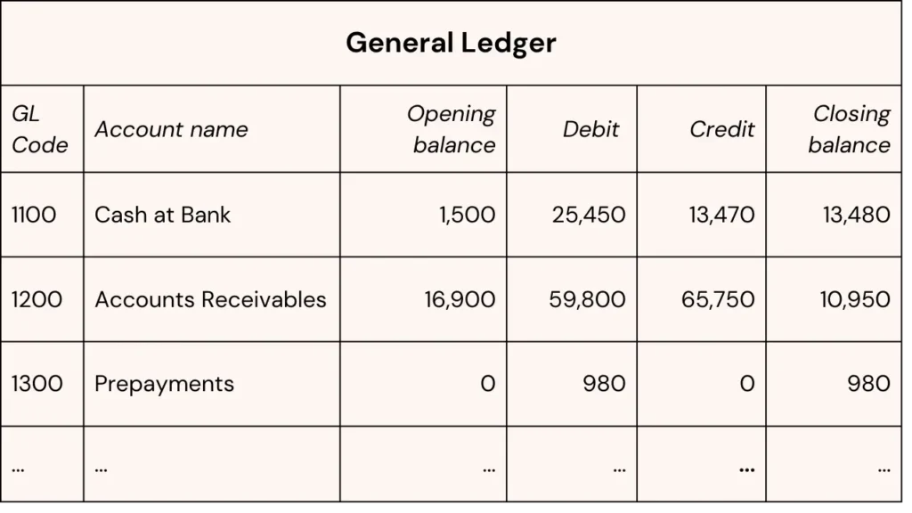 General Ledger