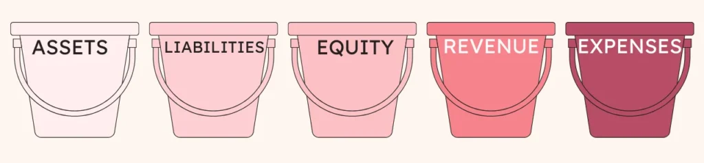 Categories